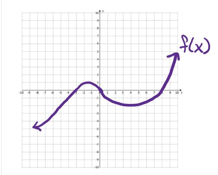 Using the graph below, what is the value of when f(x)=2 A x = 1 B x = 2 C x = 9 D-example-1