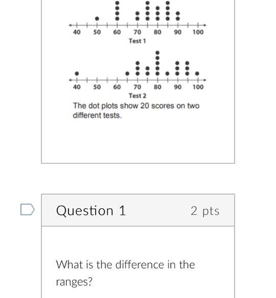 Use the dots for one and two. what is the difference between the ranges a. 20 points-example-1