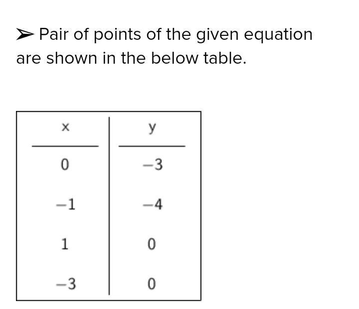 Draw the graph of the polynomial p(x) = x² + 2x - 3 and find the zeroes of the polynomial-example-1