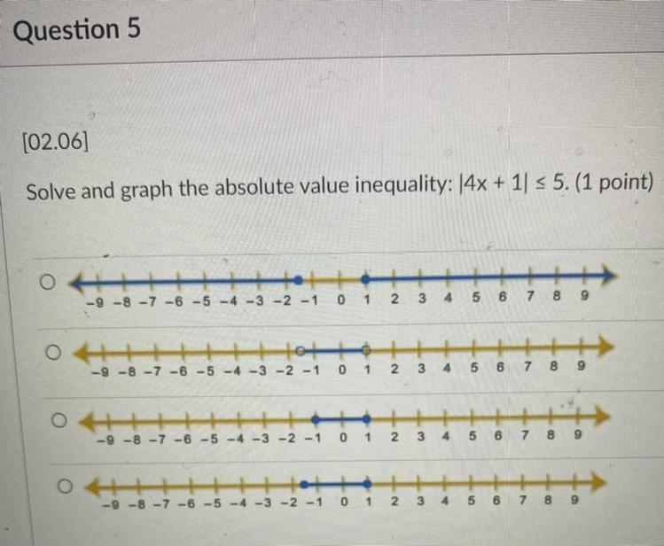 Question 5 Pic attached Graphing |4x+1| less than or equal to 5-example-1