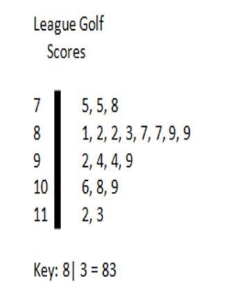 PLEASE ANSWER NOW Which statement is false? League Golf Scores Question 5 options-example-1