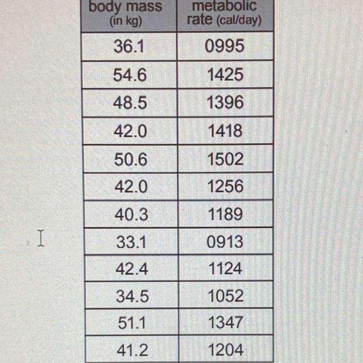 100 PONITS PLEASE ANSWER A-D A person's lean body mass measures how much non-fat mass-example-1