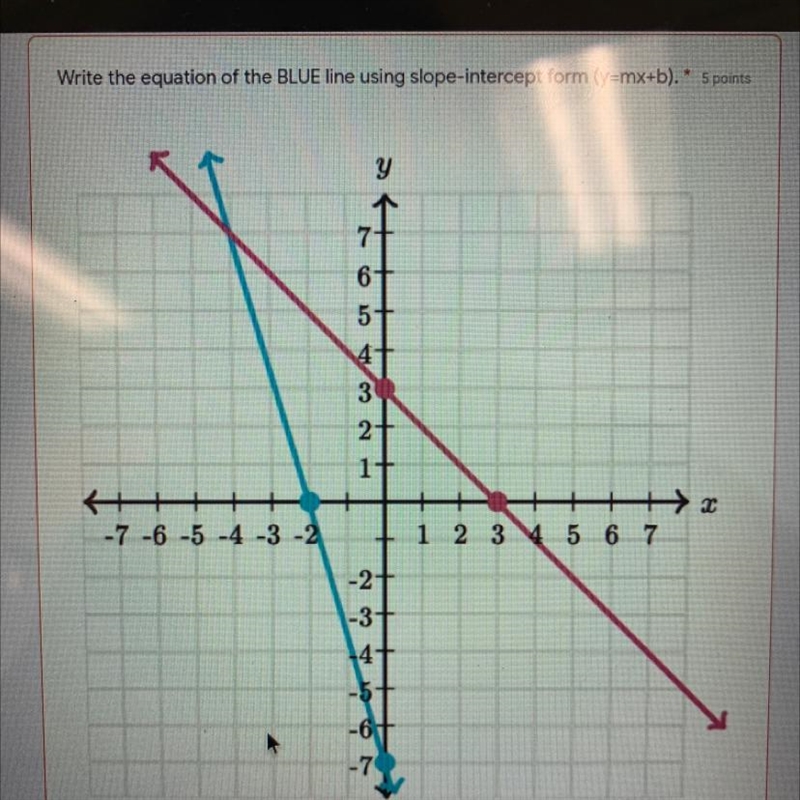 Write the equation of the blue line using slope intercept form (y=mx+b)-example-1