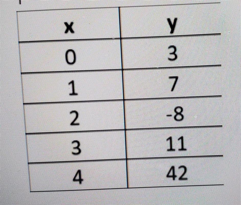 The table below represents a function. Which input produces the output 11? ​-example-1