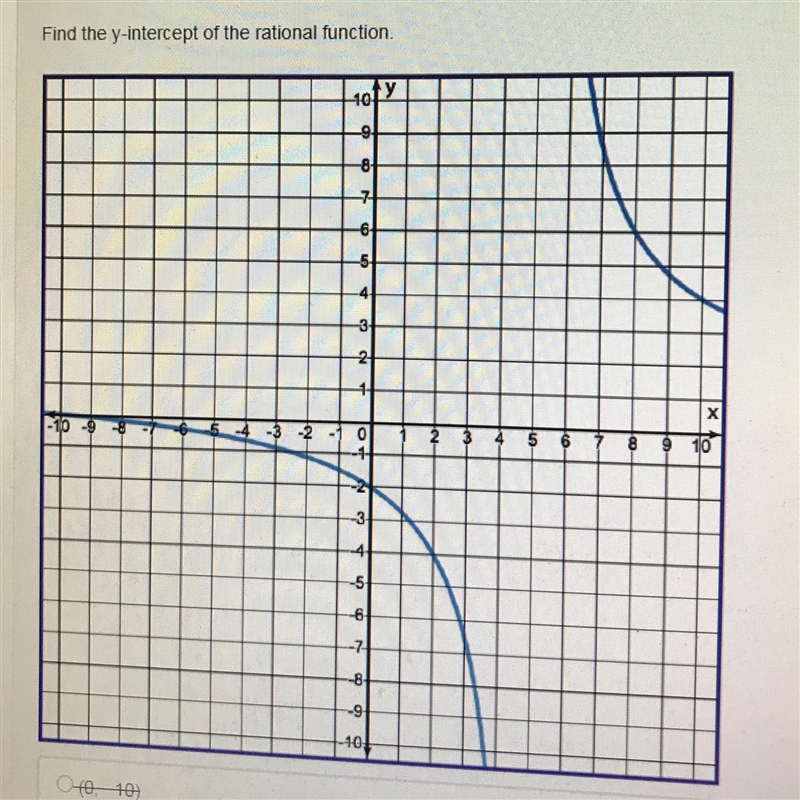 Find the y-intercept of the rational function. A (0, -10) B (-10, 0) C (0 , -2) D-example-1