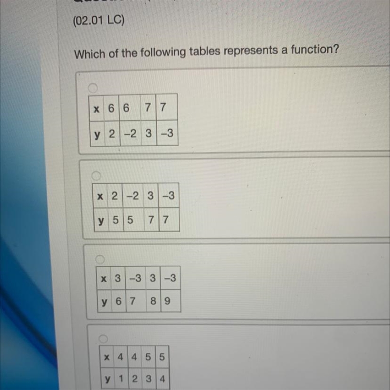 Which of the following tables represents a function?-example-1