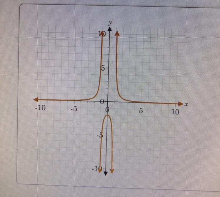 PLEASE HELP!! Find the x- and y- intercepts of the function. (A) x-intercept: (-2,0) y-example-1