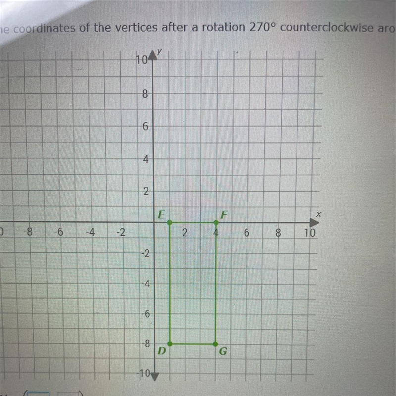 Write the coordinates of the verticals after a rotation 270 counter clockwise around-example-1