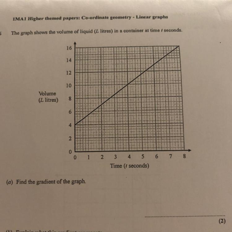 How do you find gradient of a linear graph?-example-1