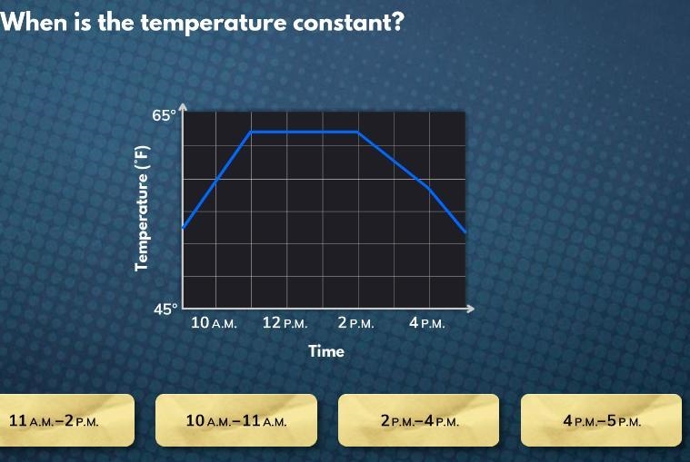 When is the temperature constant?-example-1