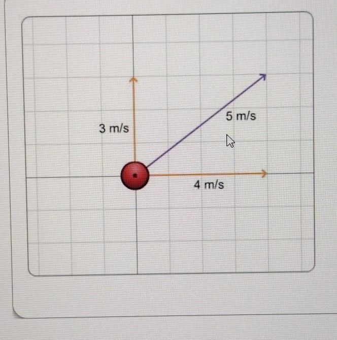 Can anyone tell my how they came up with the net force? (purple arrow)​-example-1