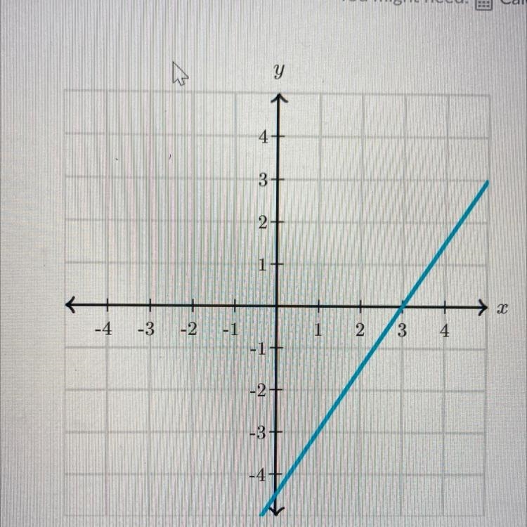 PLEASE HELP ME NOW ASAP RIGHT ANSWERS ONLY Slope from graph What is the slope of the-example-1