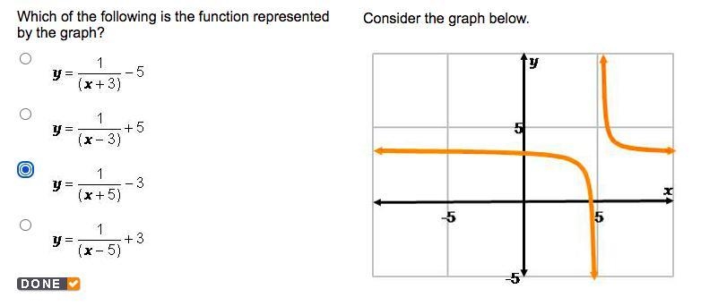 Which of the following is the function represented by the graph?-example-1