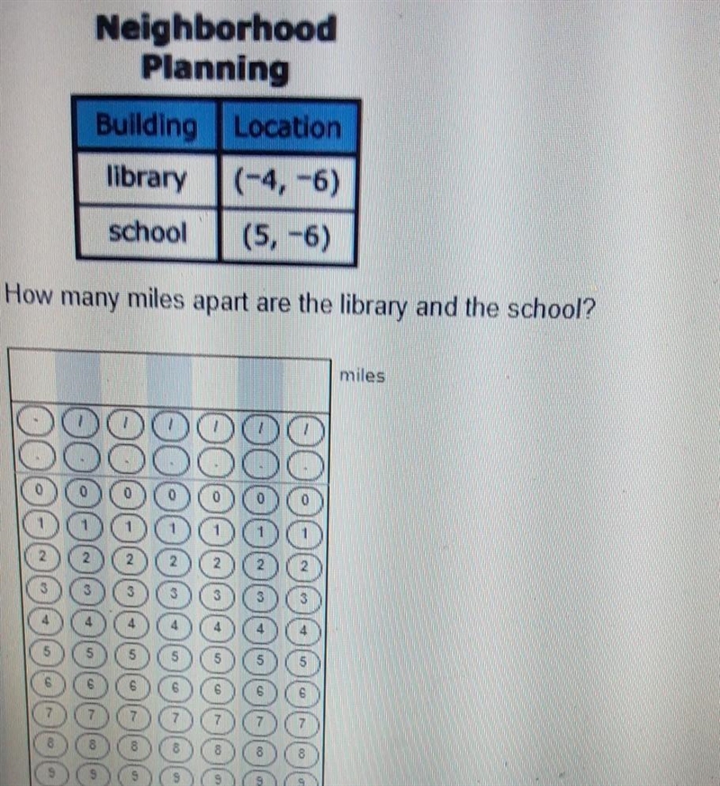 City planners are creating a neighborhood map on a coordinate grid. the table shoes-example-1