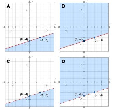 Which graph below shows the solutions for the linear inequality y<1/3x-4-example-1