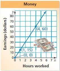 What is the slope of this line?-example-1