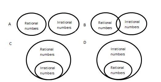 19. Which Venn diagram correctly represents the relationship between rational numbers-example-1