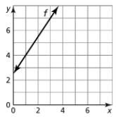 Find the value of x so that f(x)=7-example-1