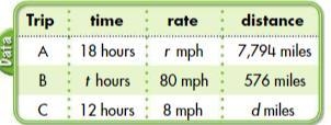 In 1 through 3, use the following table to find the missing variables. 1. Rate of-example-1