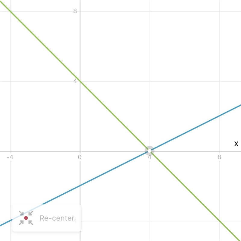 Systems of equations by graphing What would y = for this system?-example-1