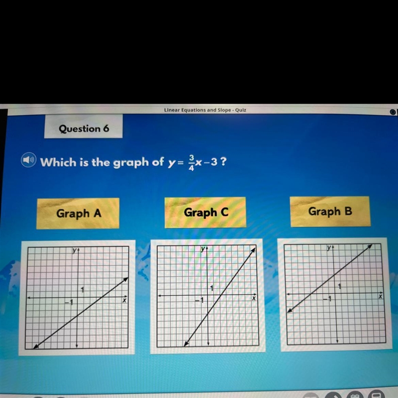 Which is the graph of y= 3/4x - 3?-example-1