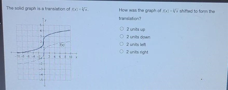 How was the graph of f(x)=3sqrt x shifted to form the translation ?-example-1