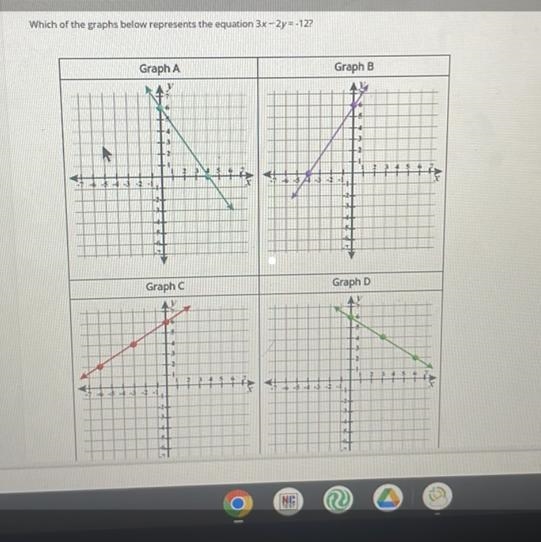 Which of the graphs below represents the equation 3x-2y=-12?-example-1