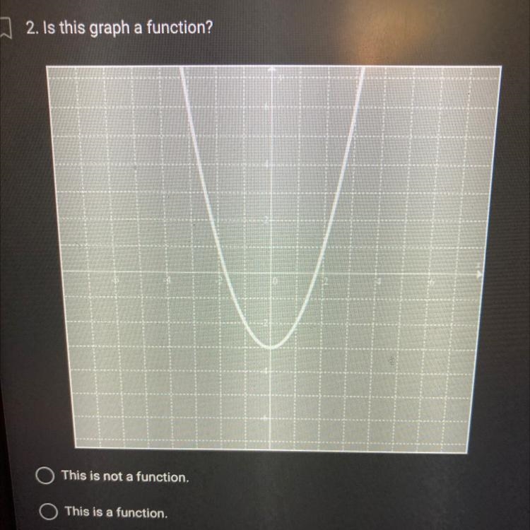 2. Is this graph a function? This is not a function-example-1