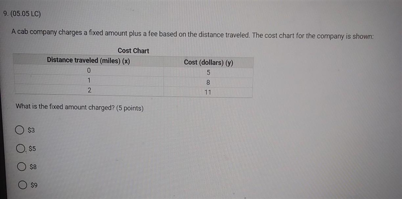 A cab company charges a fixed amount plus a fee based on the distance traveled. The-example-1