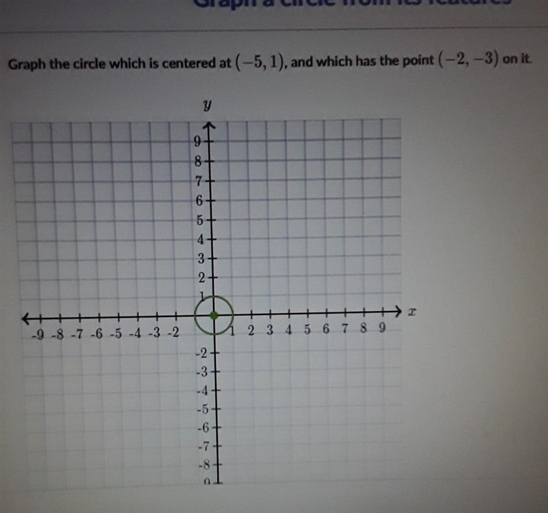 Graph the circle which is centered at (-5,1) and which has a point (-2,-3) on it-example-1