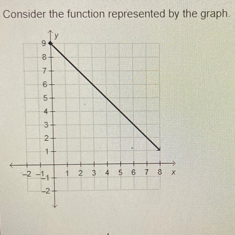 What is the domain of this function? O x O {x|x <8) O {x|0 < x <8] O x-example-1