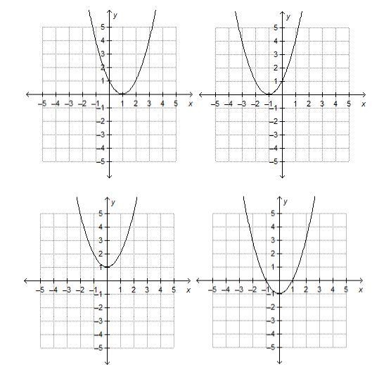 Which is the graph of a quadratic equation that has a positive discriminant?-example-1