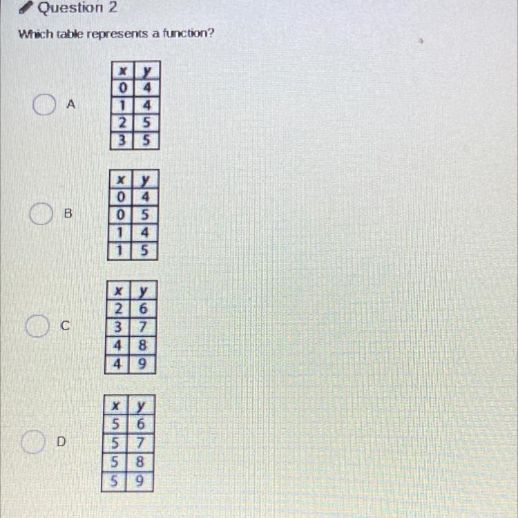 I NEED HELP Which table represents a function?хуA0 4142535x yXolo4B115U AUОсху26374849ху-example-1