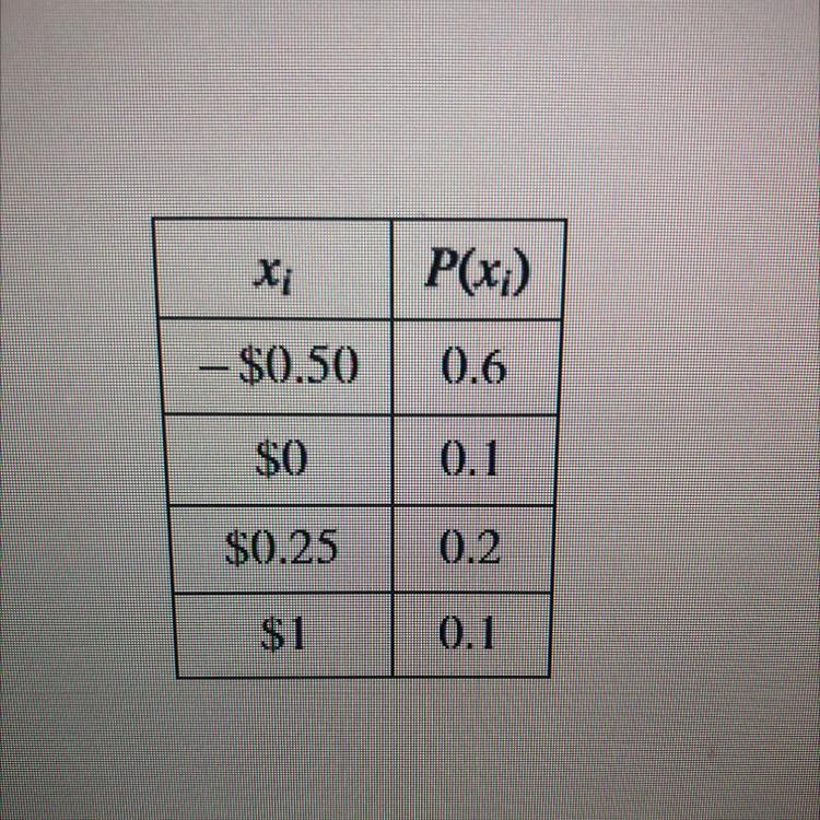 Calculate the expected value of the scenario.(Expected value = $ “answer”)-example-1