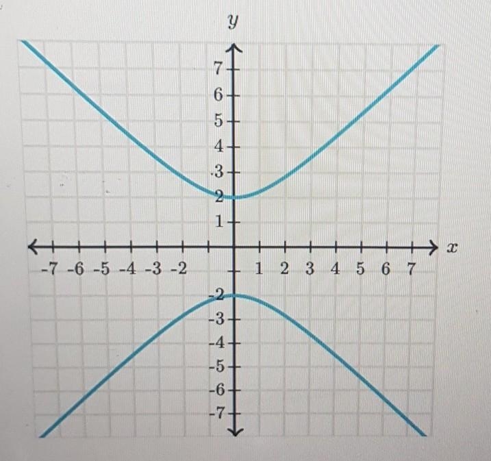 The following figure shows the entire graph of a relationship. Does the graph represent-example-1