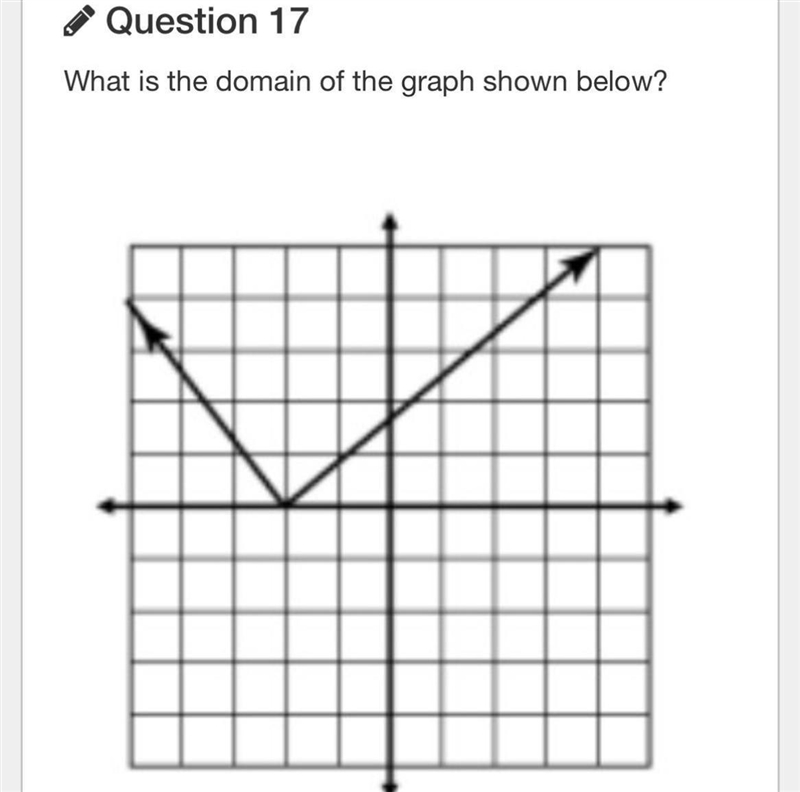 NEED THIS DONE ASAP !! PLEASE A: All real numbers greater than 0 B: All real numbers-example-1