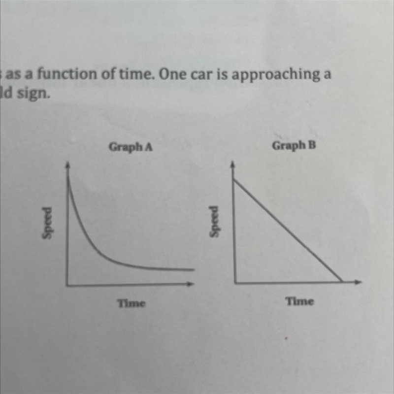 The graphs represent the speeds of two cars as a function of time. One car is approaching-example-1