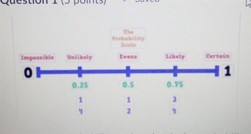 Using the probability scale, what is the probability that a red cube will be drawn-example-1