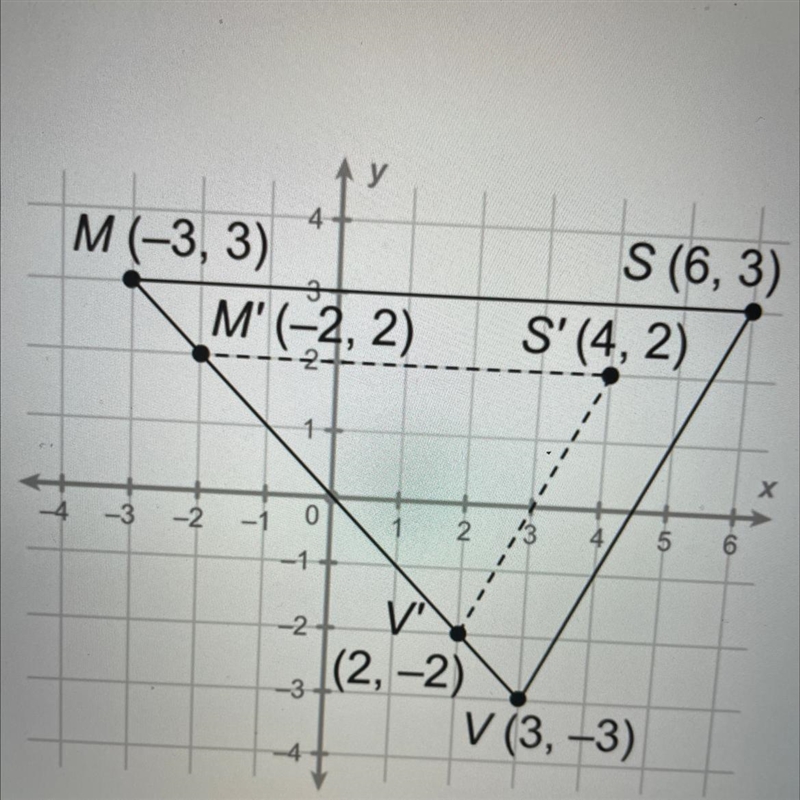 PLS HELP MEEEEEE Is Triangle M'S'V' a reduction or an enlargement of the original-example-1