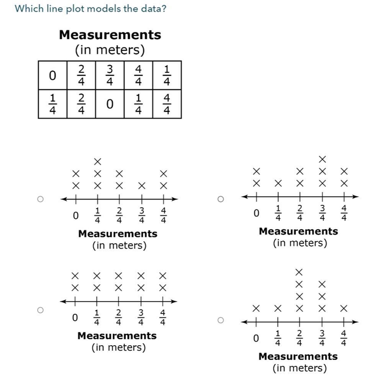 Which line plot models the data?-example-1