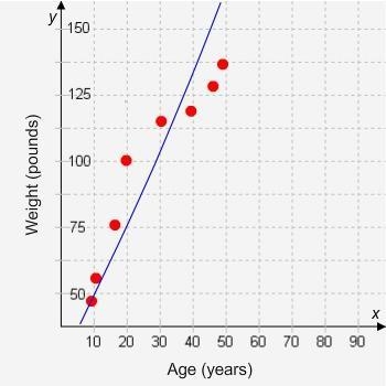 Select the correct answer.Which type of association is shown in this scatter plot-example-1