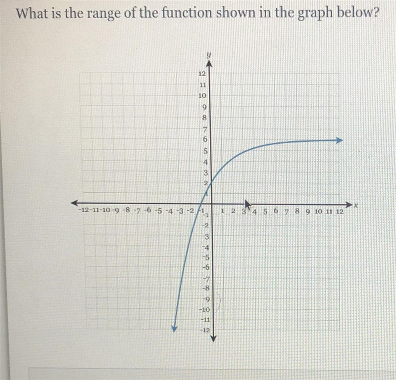 What is the range of the function shown in the image below-example-1