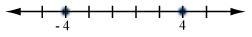 Select the graph for the solution of the open sentence. Click until the correct graph-example-2