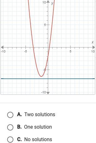 How many solutions are there to this nonlinear system-example-1