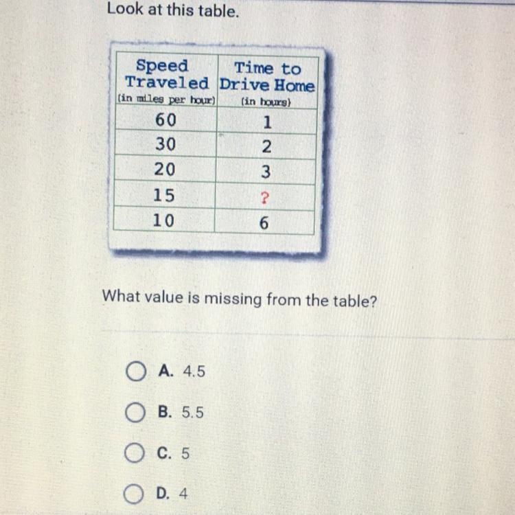 What value is missing from the table? A. 4.5 B. 5.5 C. 5 D. 4-example-1