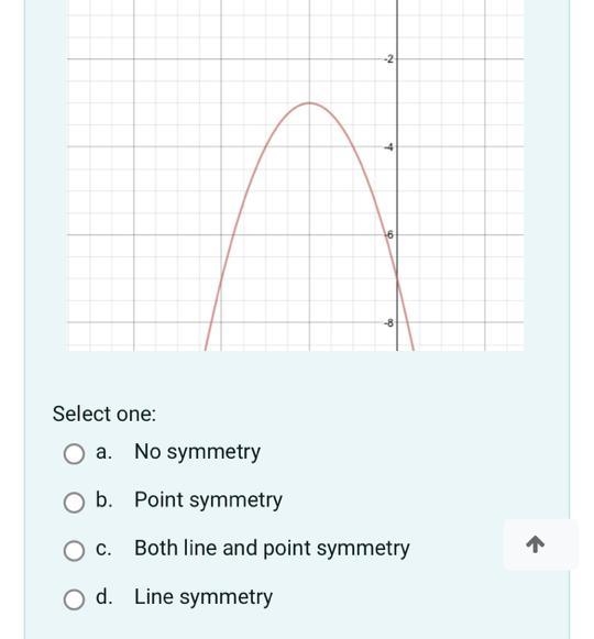 Multiple choice math. Please make sure you are correct. What symmetry does the graph-example-1