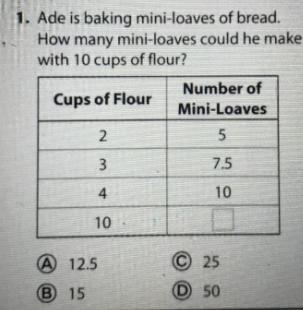 1. Ade is baking mini-loaves of bread.How many mini-loaves could he makewith 10 cups-example-1