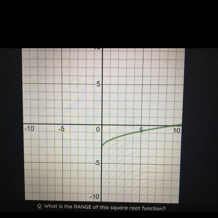 What is the range of this square root function?I’m not sure what it would be-example-1