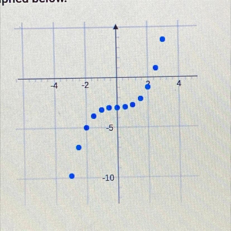 The function of f(x) is graphed below What is f(2)? What is f(-2)-example-1