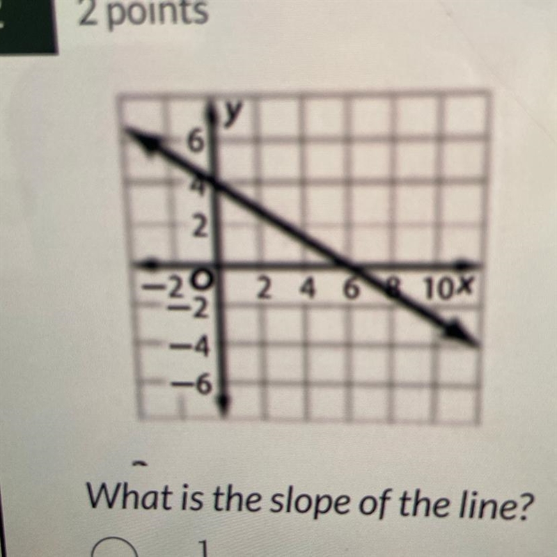 What is the slope of the line?-example-1